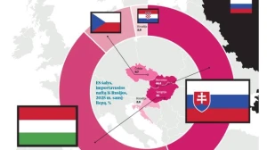 Rusiįkos naftos importas į ES. VŽ vizualizacija. Rusiįkos naftos importas į ES. VŽ vizualizacija.